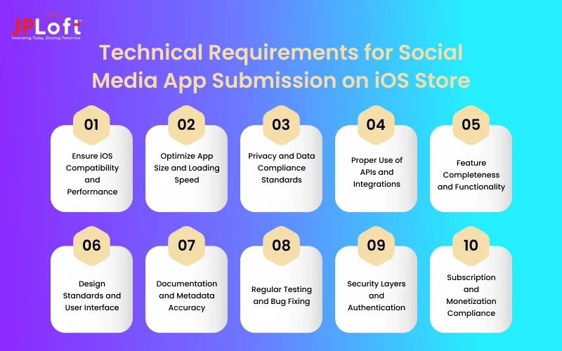 Technical Requirements for Social Media App Submission on iOS Store